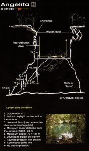 Cenote Angelita