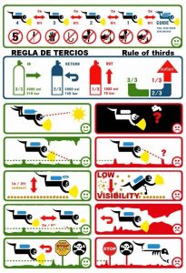 rules for cenote diving